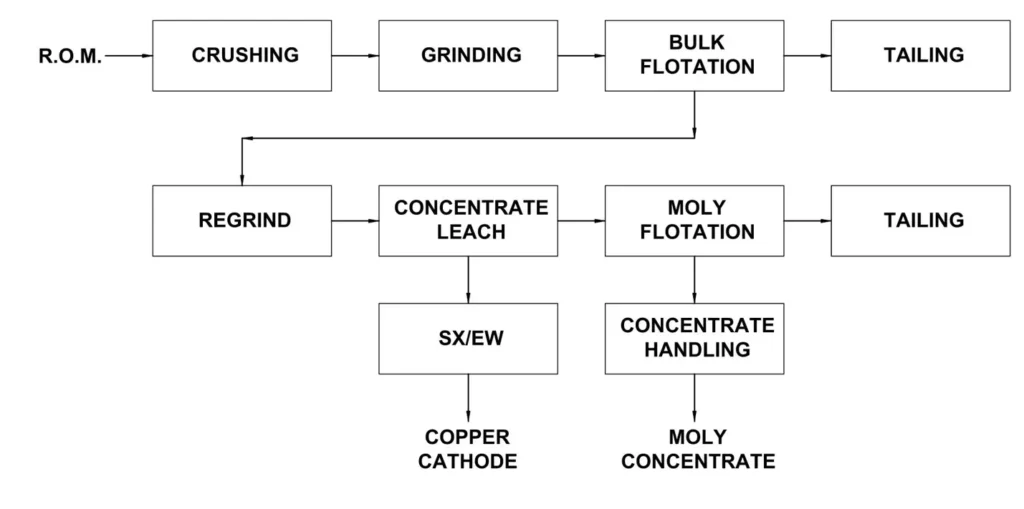 Metallurgy Process Diagram